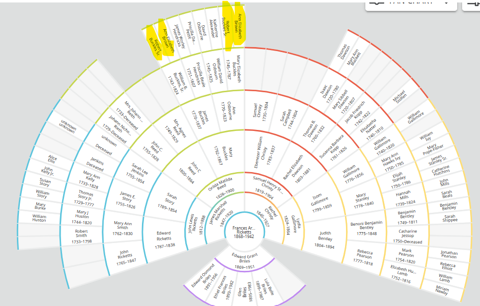 Saturday Night Genealogy Fun - Heartland Genealogy